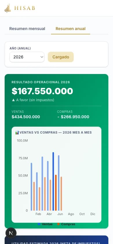 Portal de Hisab: resumen anual con ventas contra compras mes a mes
