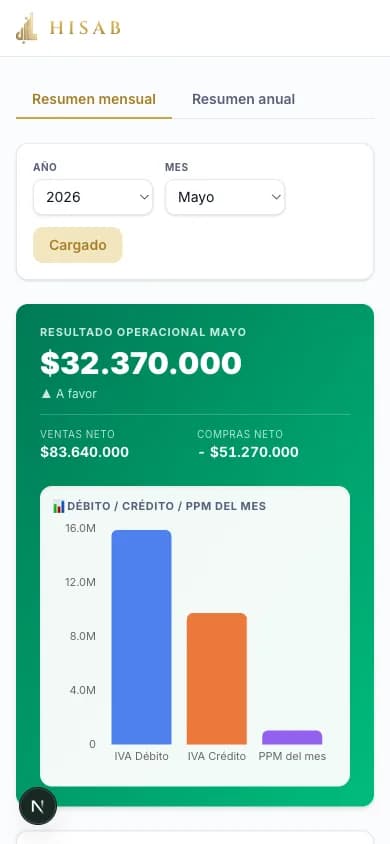 Portal de Hisab: resultado del mes con ventas, compras e IVA a pagar