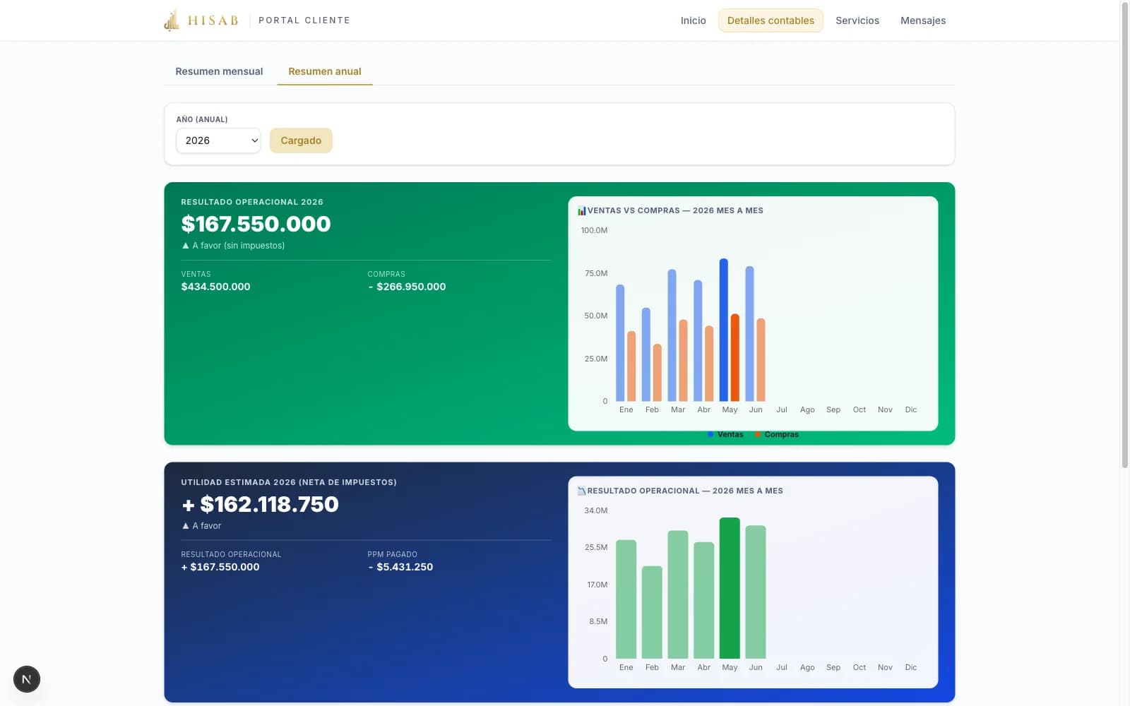Portal de Hisab: resumen anual con ventas contra compras mes a mes
